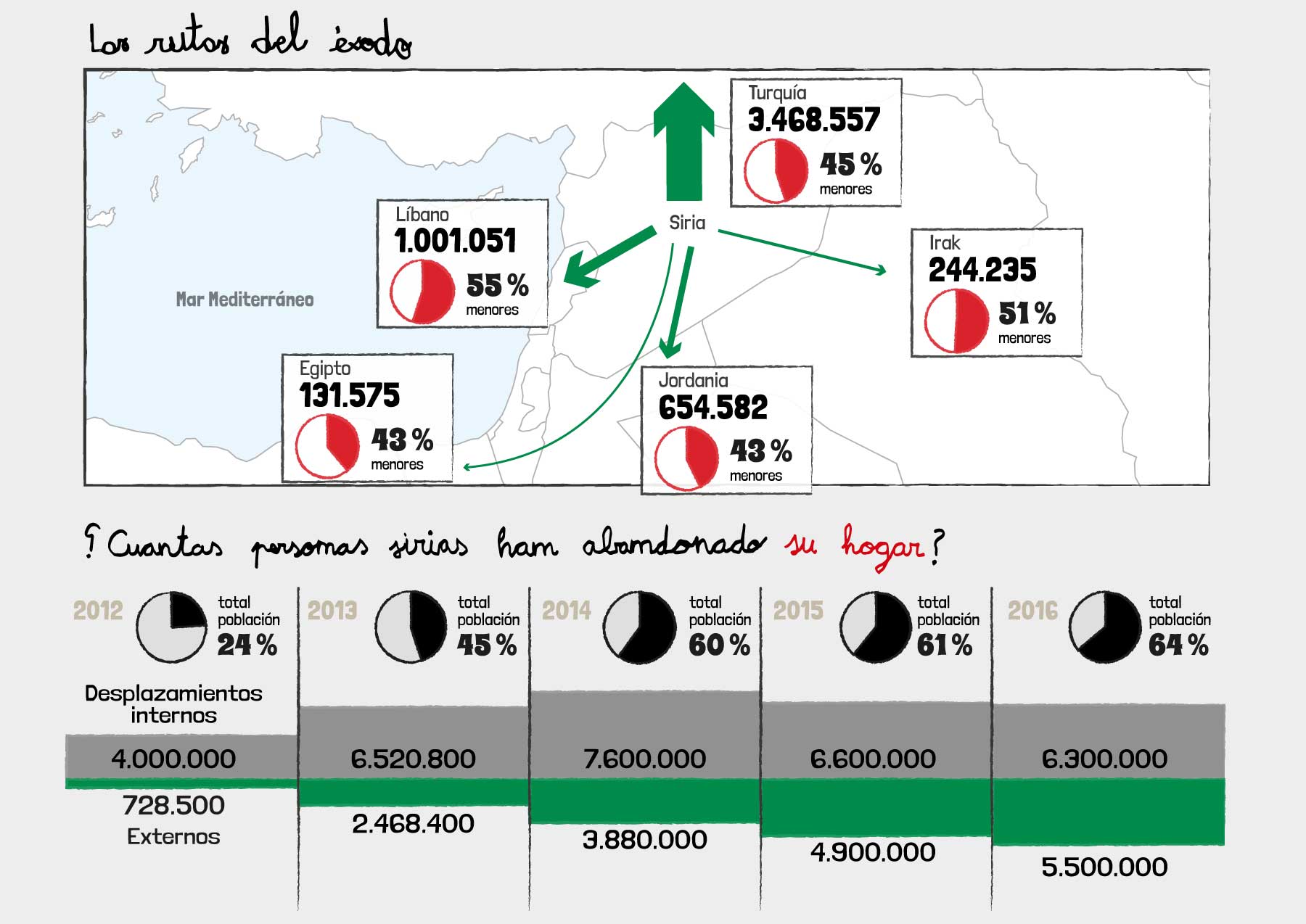 dataviz mapa refugiados