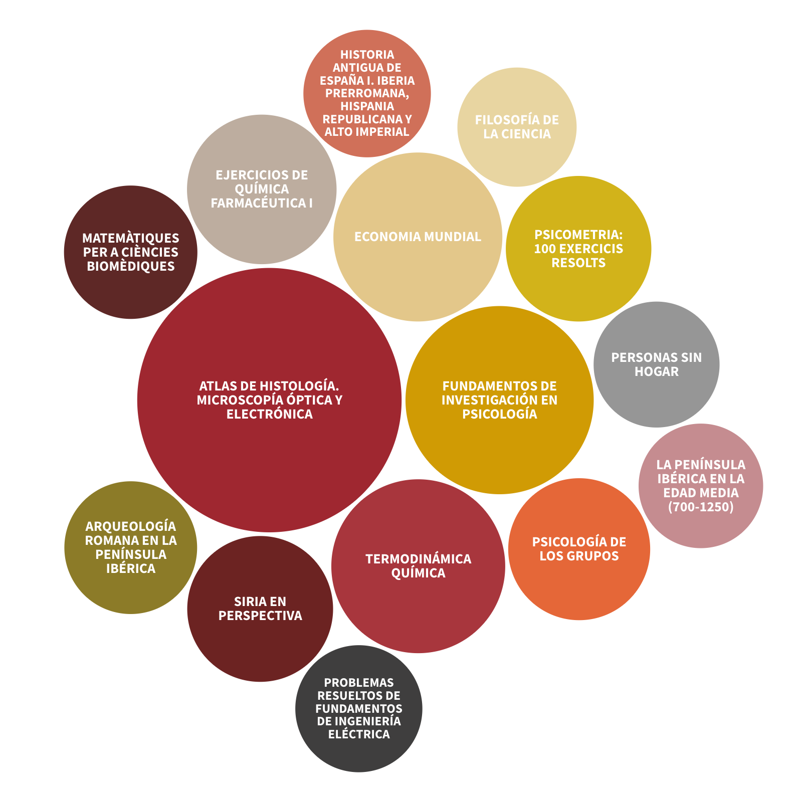 dataviz publicaciones editoriales