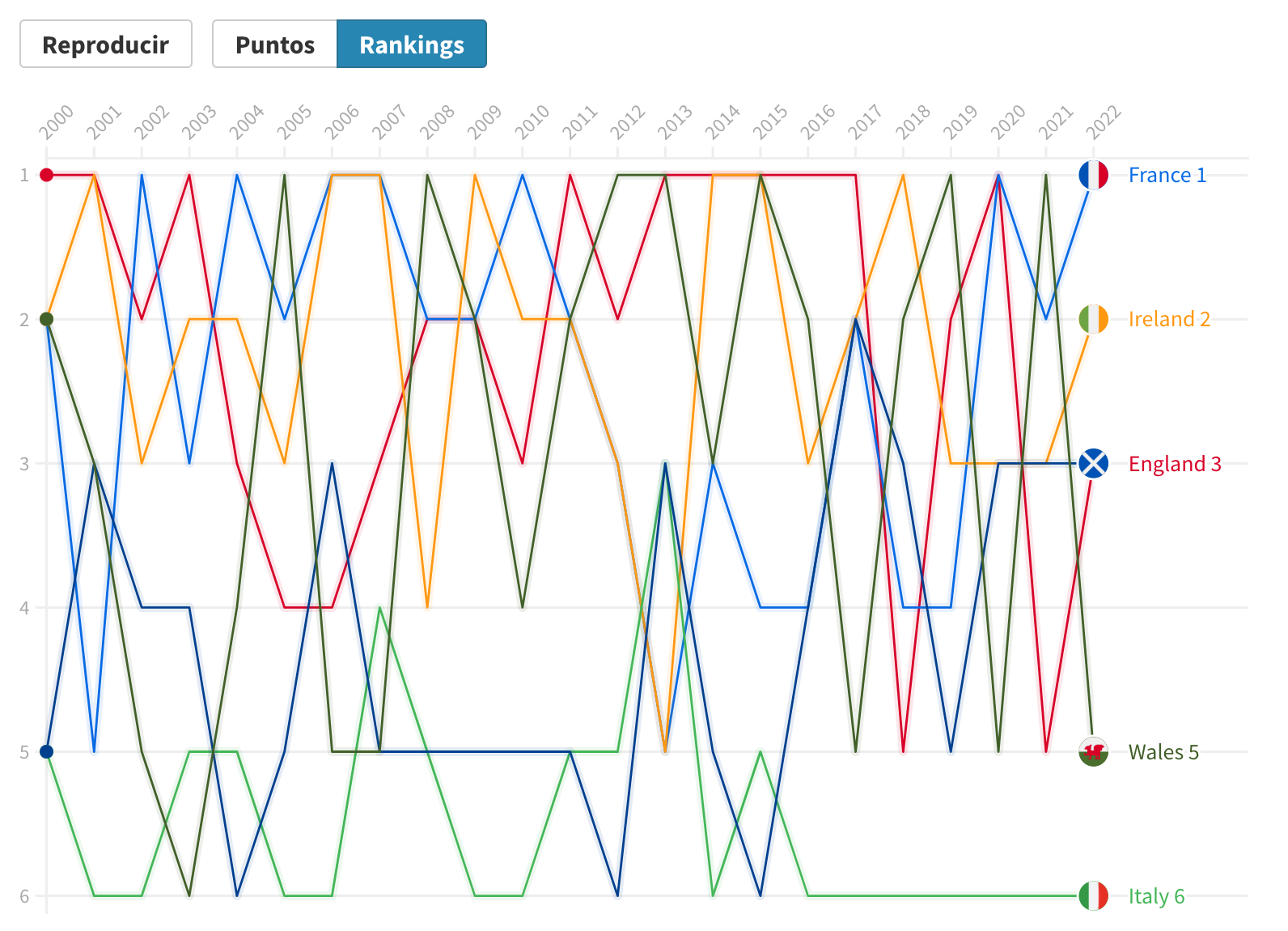 dataviz rugby sport